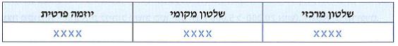 (בספר תמונות היעזרו במורה):